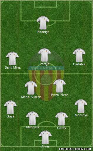 Valencia C.F., S.A.D. Formation 2016