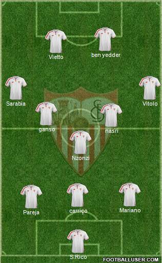 Sevilla F.C., S.A.D. Formation 2016