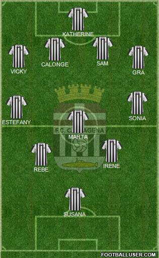 F.C. Cartagena Formation 2016