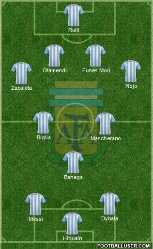 Argentina Formation 2016