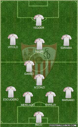 Sevilla F.C., S.A.D. Formation 2016