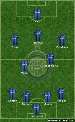 F.C. Internazionale Formation 2016