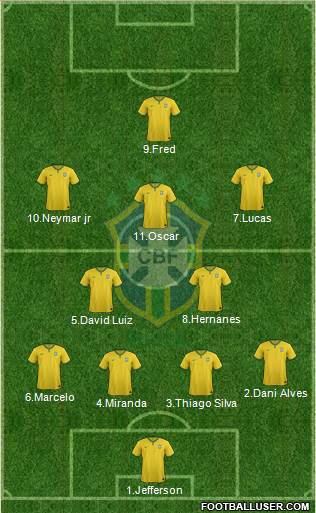 Brazil Formation 2016