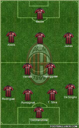 A.C. Milan Formation 2016
