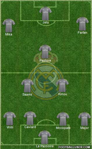 R. Madrid Castilla Formation 2016
