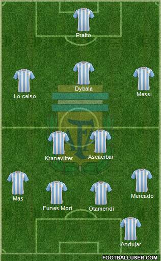 Argentina Formation 2016