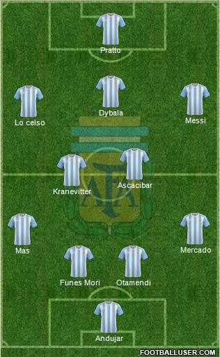 Argentina Formation 2016