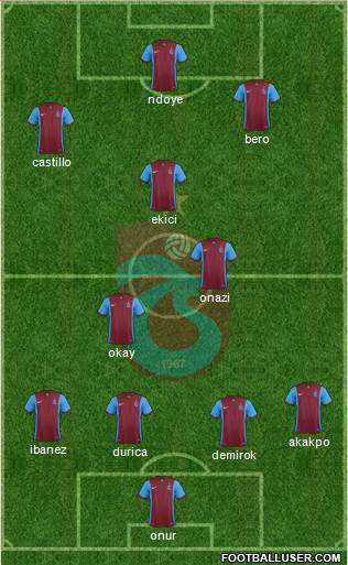 Trabzonspor Formation 2016