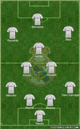 Real Madrid C.F. Formation 2016