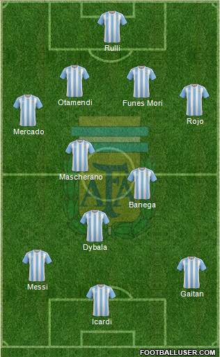 Argentina Formation 2016