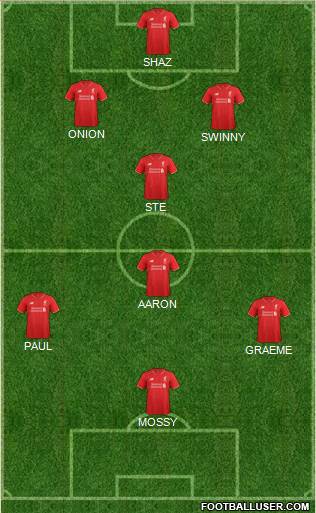 Liverpool Formation 2016