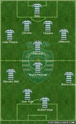 Sporting Clube de Portugal - SAD Formation 2016