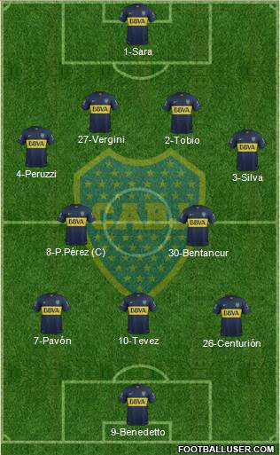 Boca Juniors Formation 2016