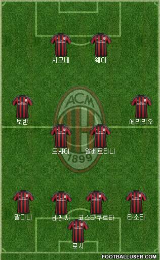 A.C. Milan Formation 2016
