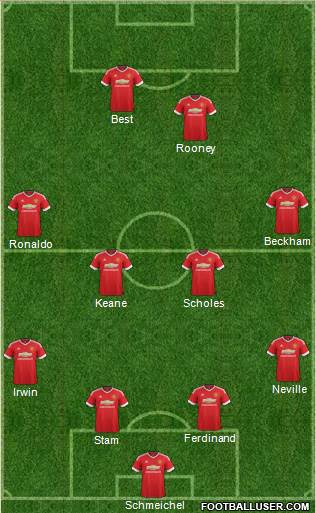 Manchester United Formation 2016