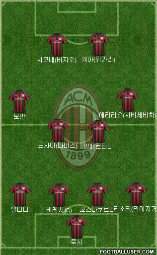 A.C. Milan Formation 2016