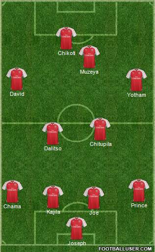 Arsenal Formation 2016