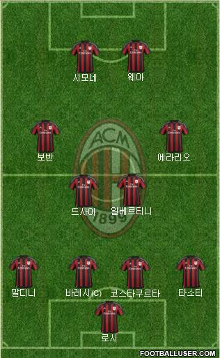 A.C. Milan Formation 2016