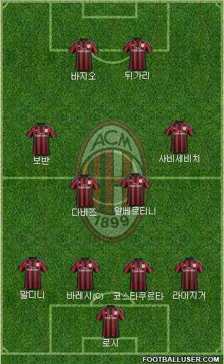 A.C. Milan Formation 2016