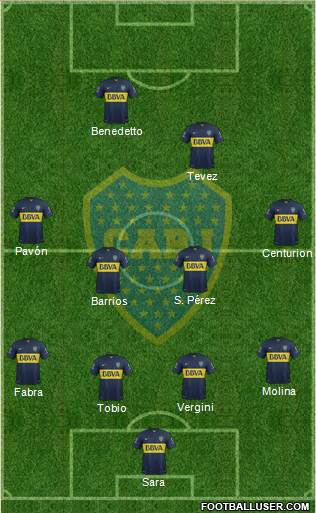 Boca Juniors Formation 2016