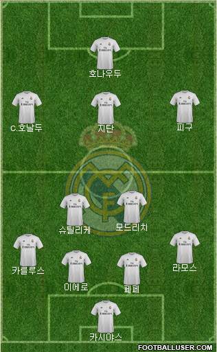 Real Madrid C.F. Formation 2016