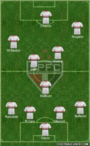 São Paulo FC Formation 2016