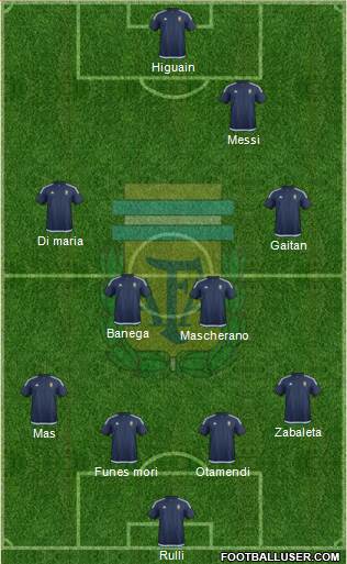 Argentina Formation 2016
