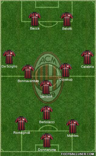 A.C. Milan Formation 2016