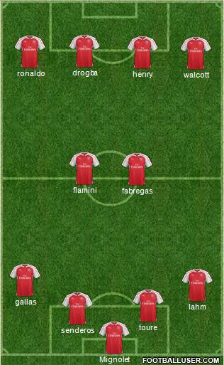 Arsenal Formation 2016
