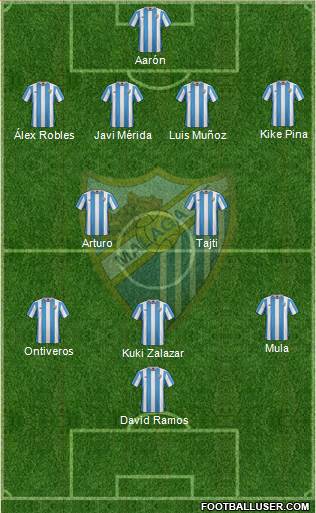 Málaga C.F., S.A.D. Formation 2016