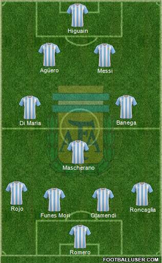 Argentina Formation 2016