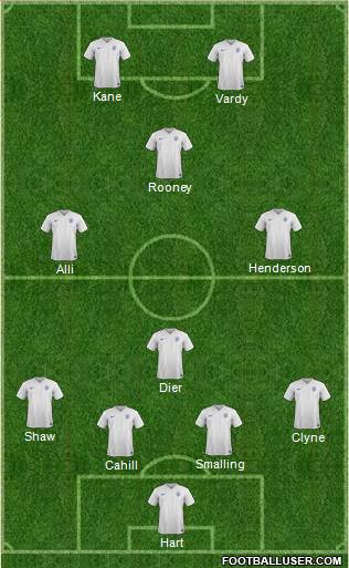 England Formation 2016