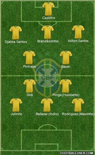 Brazil Formation 2016