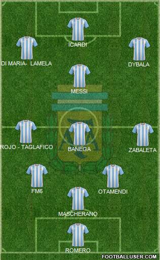 Argentina Formation 2016