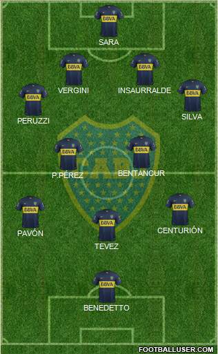 Boca Juniors Formation 2016