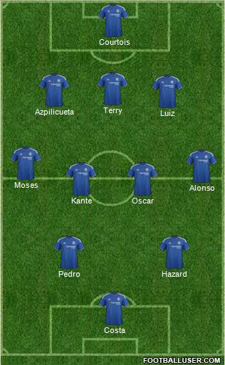 Chelsea Formation 2016