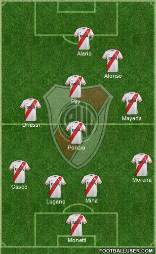 River Plate Formation 2016