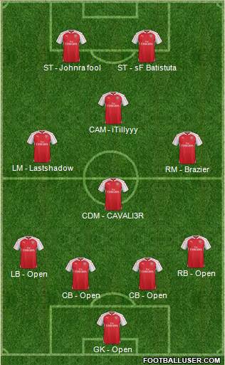 Arsenal Formation 2016