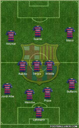 F.C. Barcelona Formation 2016