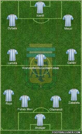 Argentina Formation 2016