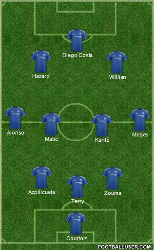 Chelsea Formation 2016