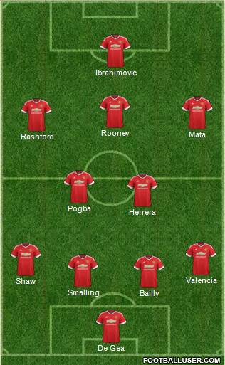 Manchester United Formation 2016