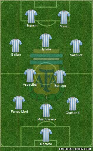 Argentina Formation 2016
