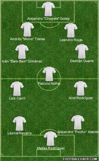 Dream Team Formation 2016