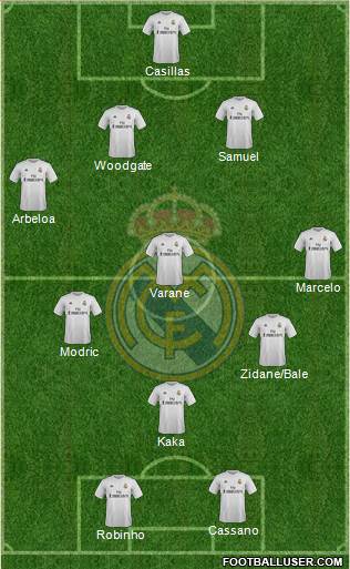 Real Madrid C.F. Formation 2016