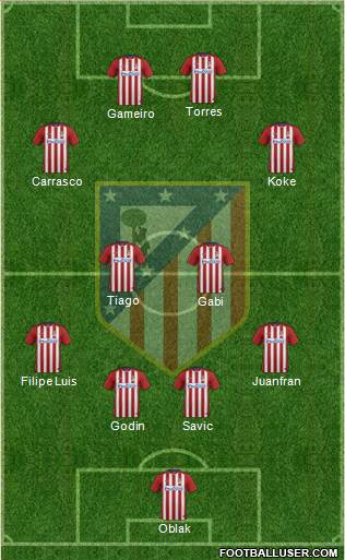 C. Atlético Madrid S.A.D. Formation 2016