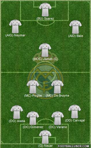 Real Madrid C.F. Formation 2016