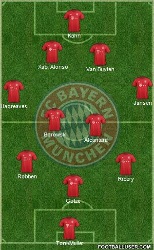 FC Bayern München Formation 2016