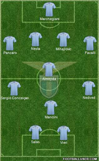 S.S. Lazio Formation 2016