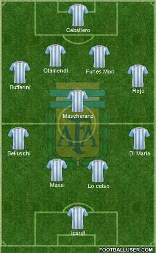 Argentina Formation 2016